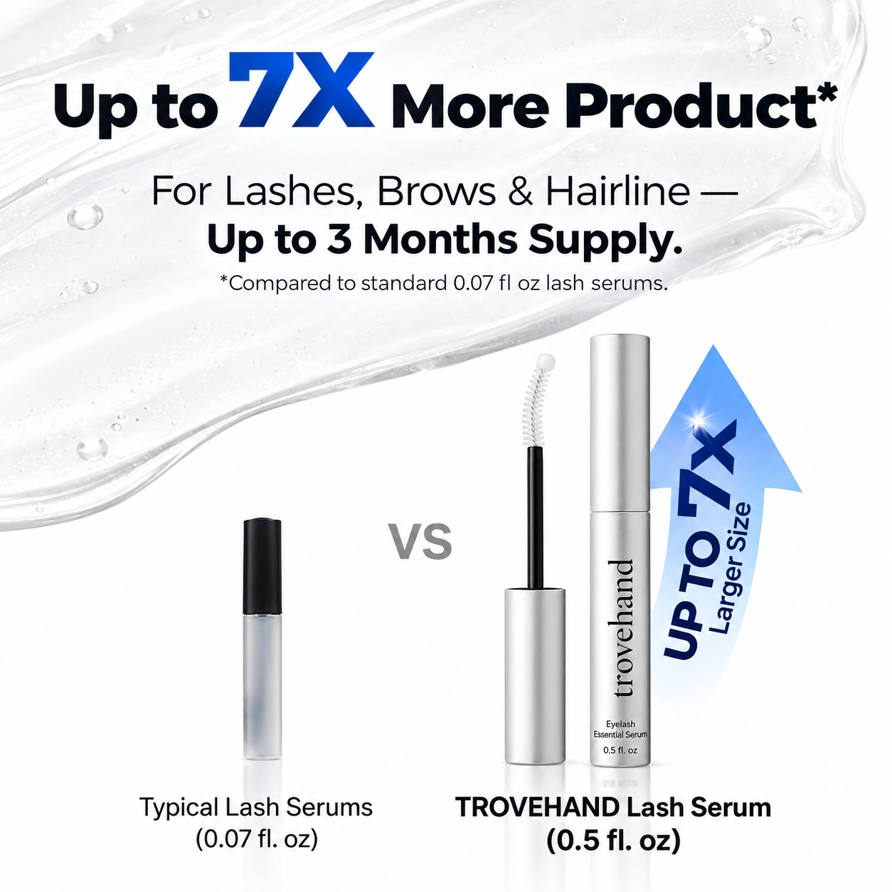 Comparison of the 0.5 fluid ounce Glaume serum format