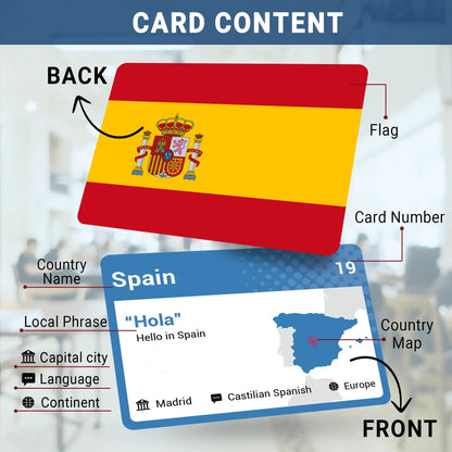 🌍245-Piece World Flags Flashcards Set – Fun Geography Learning Game for Kids & Adults with World Map 📚