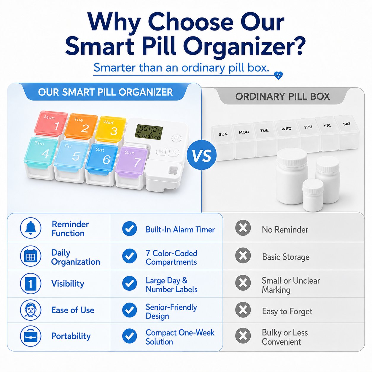 7-Day Smart Pill Organizer with Alarm