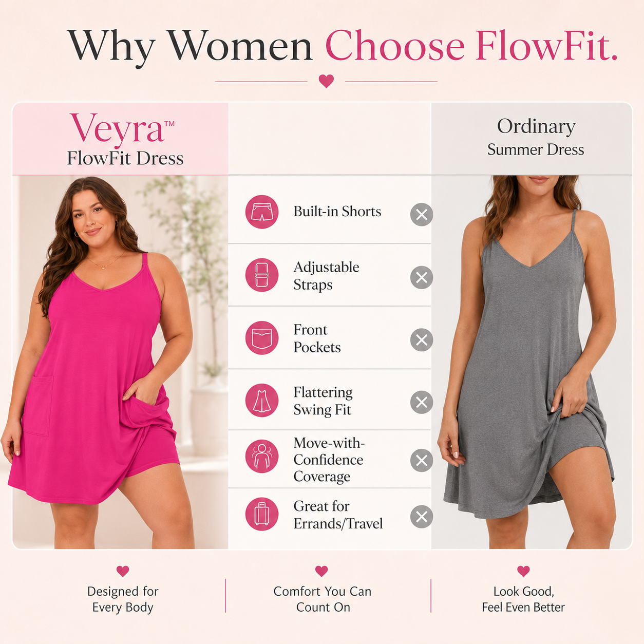 Trovehand™ FlowFit Dress