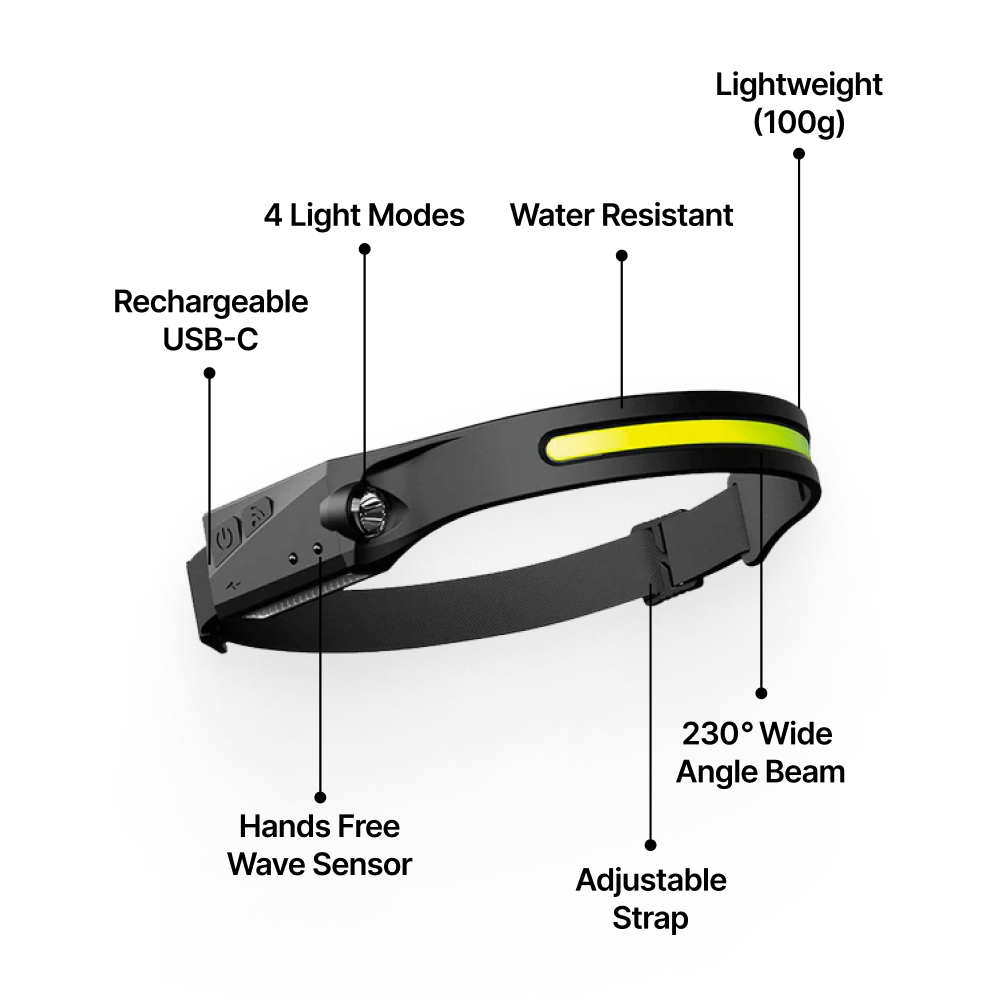 LumiLuxLight™ LED Headtorch
